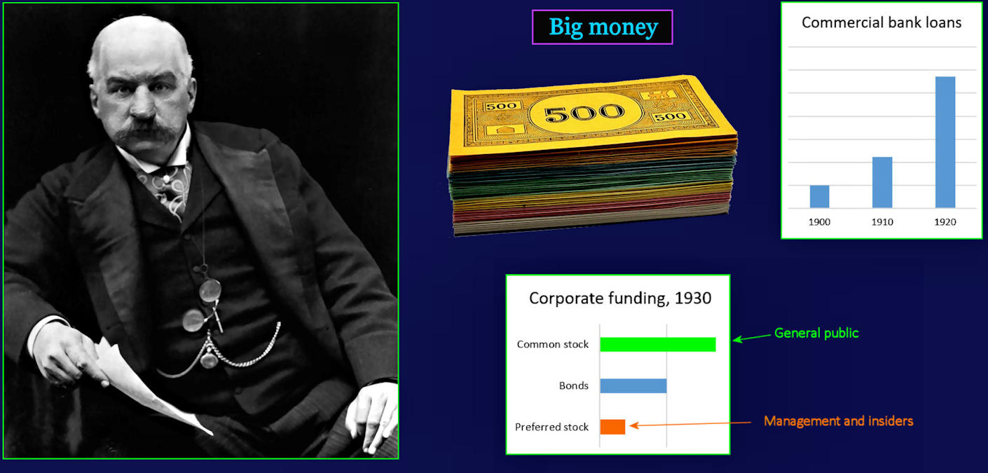 J.P. Morgan and credit ratings, 1920s